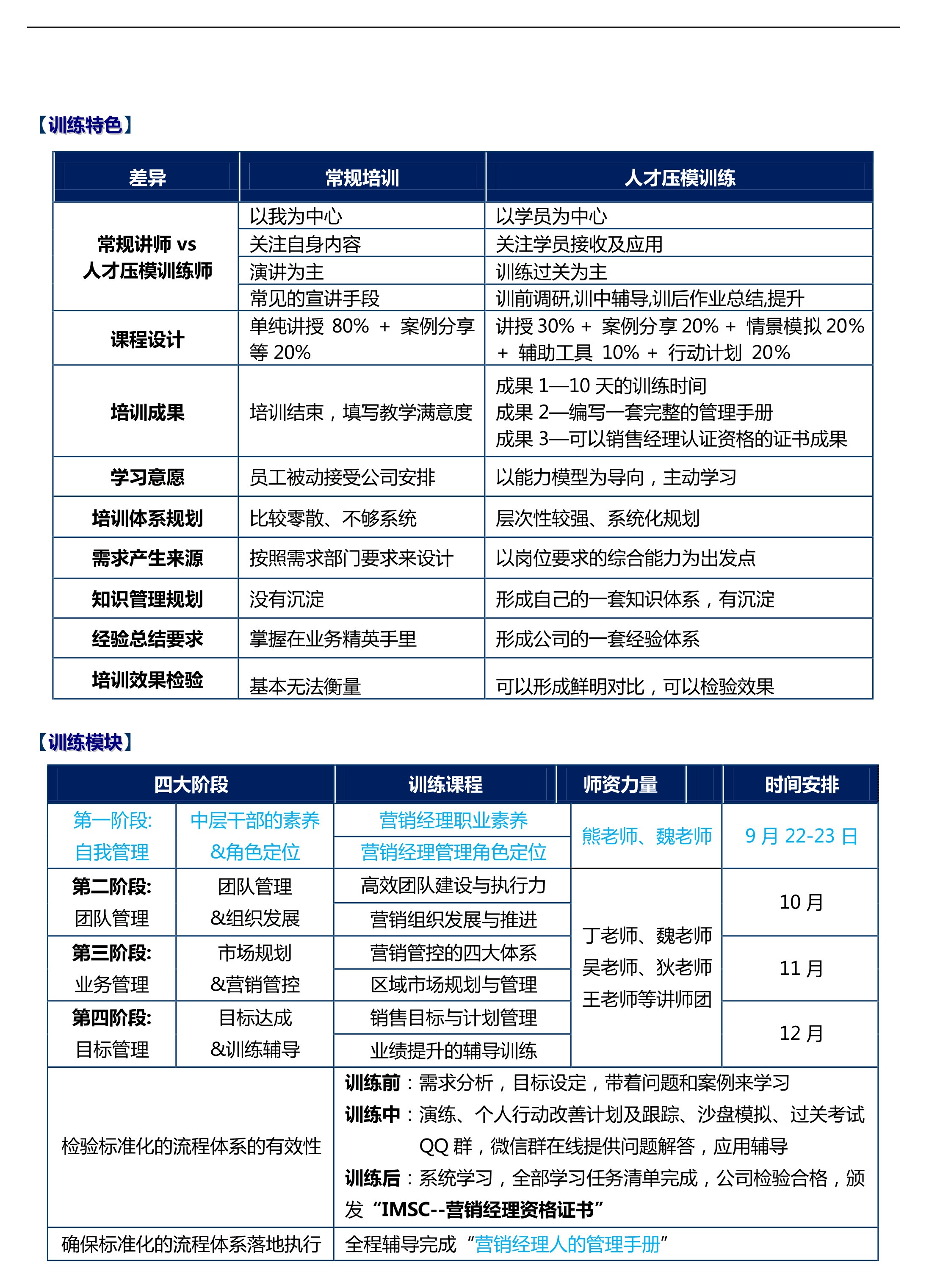 训练特色,训练模块