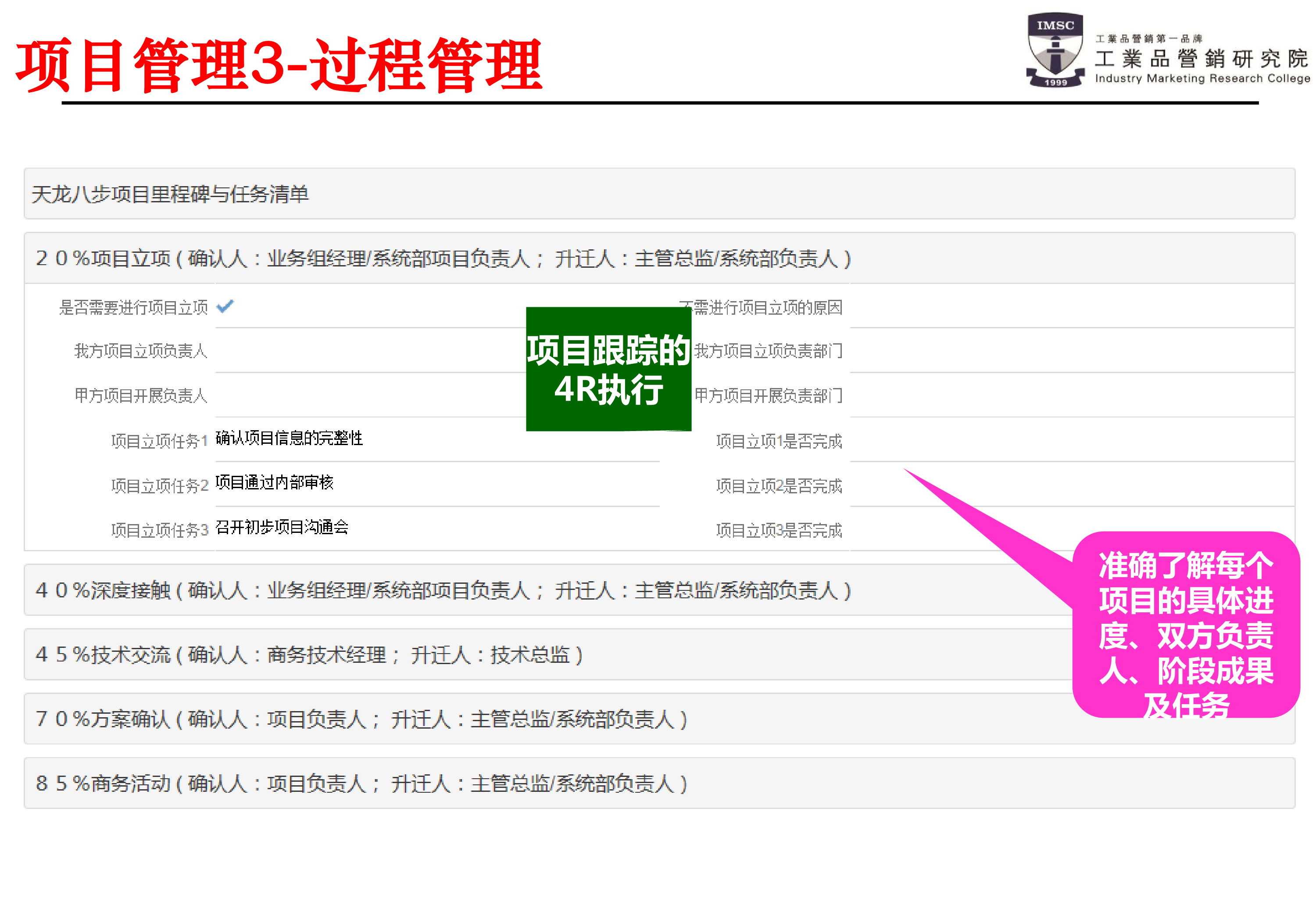 psm项目的过程管理