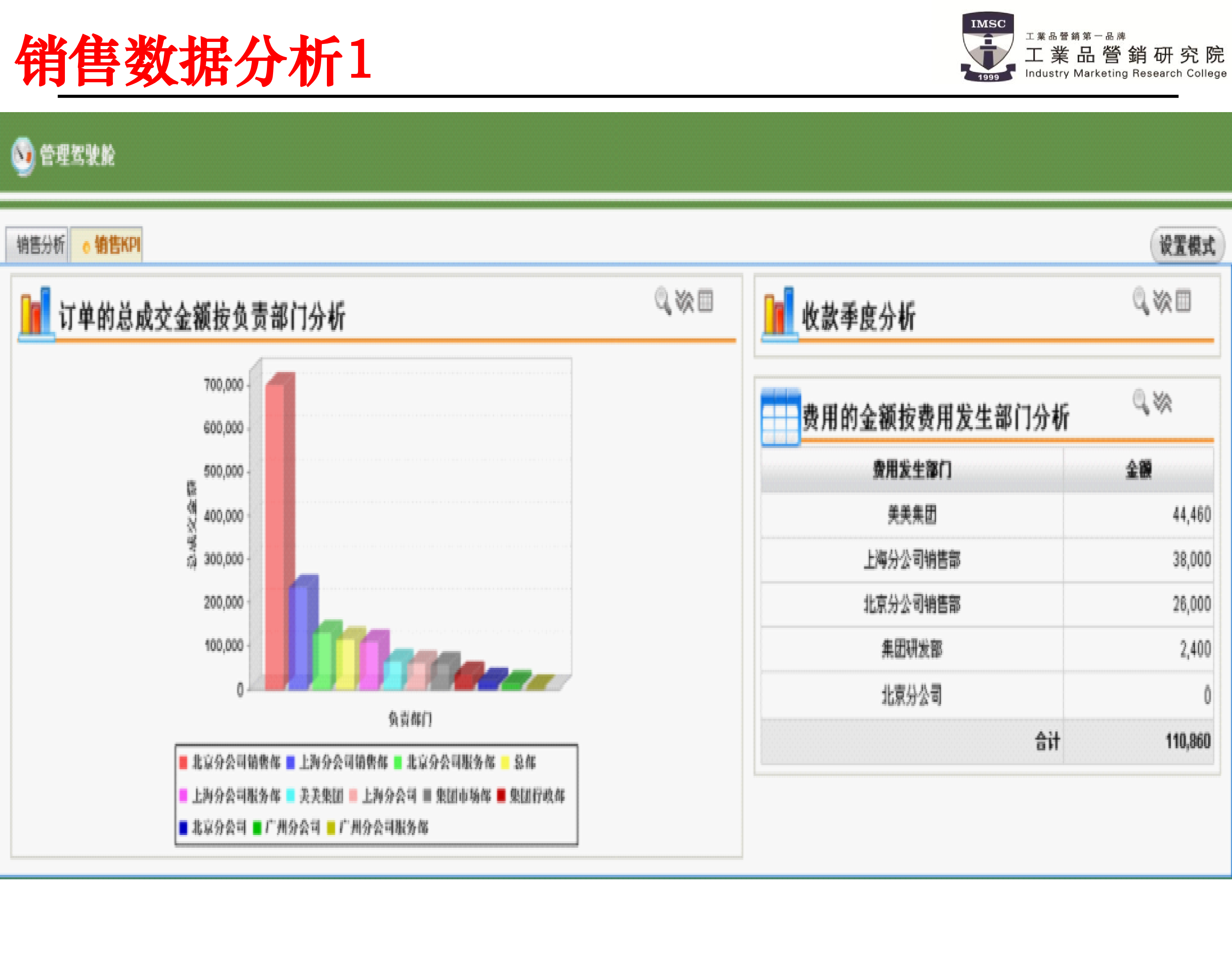 psm销售数据分析