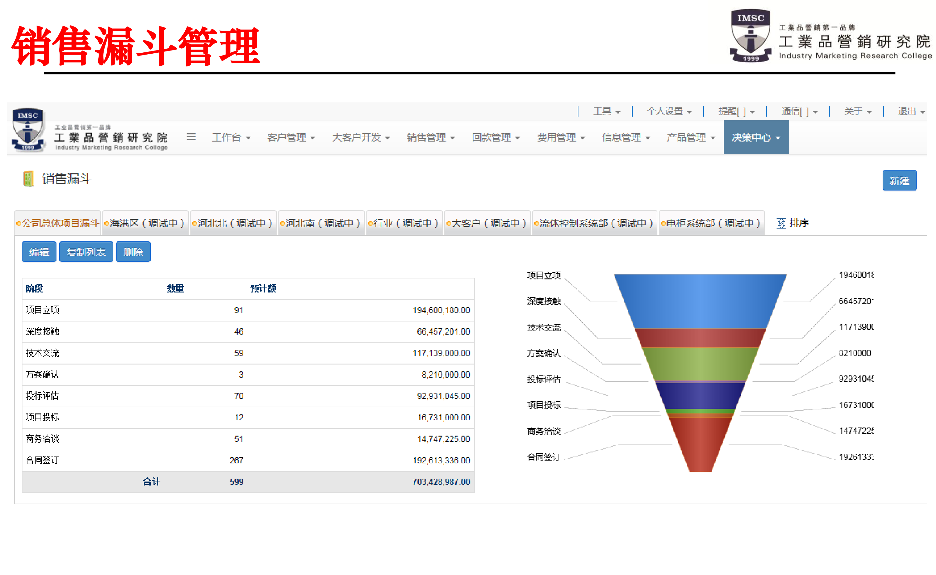 psm销售漏斗管理